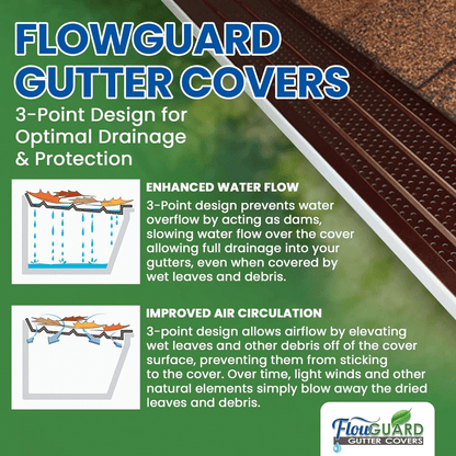 6"COMMERCIAL FlowGuard USA Made Professional DIY 6 Inch 50-Year Gutter Cover System - Brown - Aluminum Gutter Guards